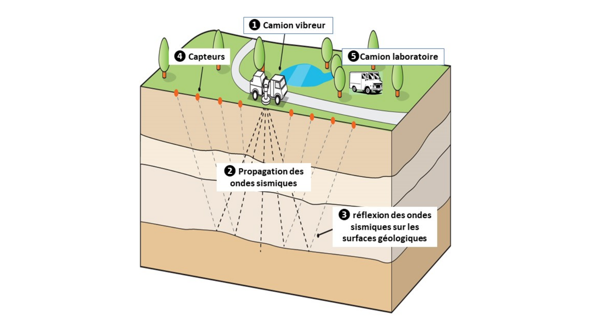 rochefort-ocean-principe-des-mesures-géophysiques-cure-thermale-rcochefort © Mairie de Rochefort