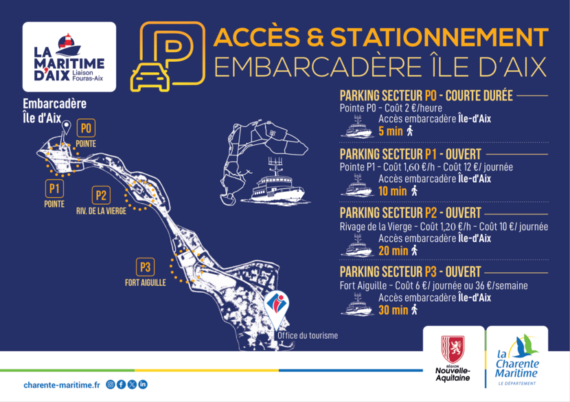 Accès et stationnement - pointe de la Fumée à Fouras
